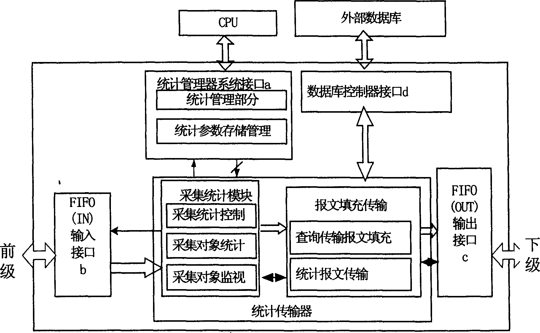 Packet-switcher flow monitoring and inquiry method and line card picker
