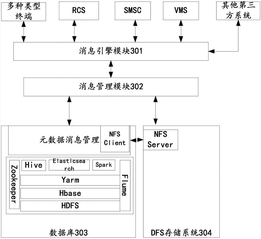 Mass data storage management method and device and data storage system