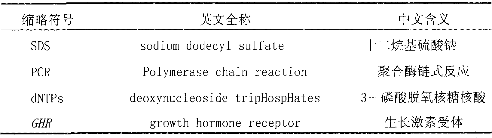 Method for extracting total DNA from milk