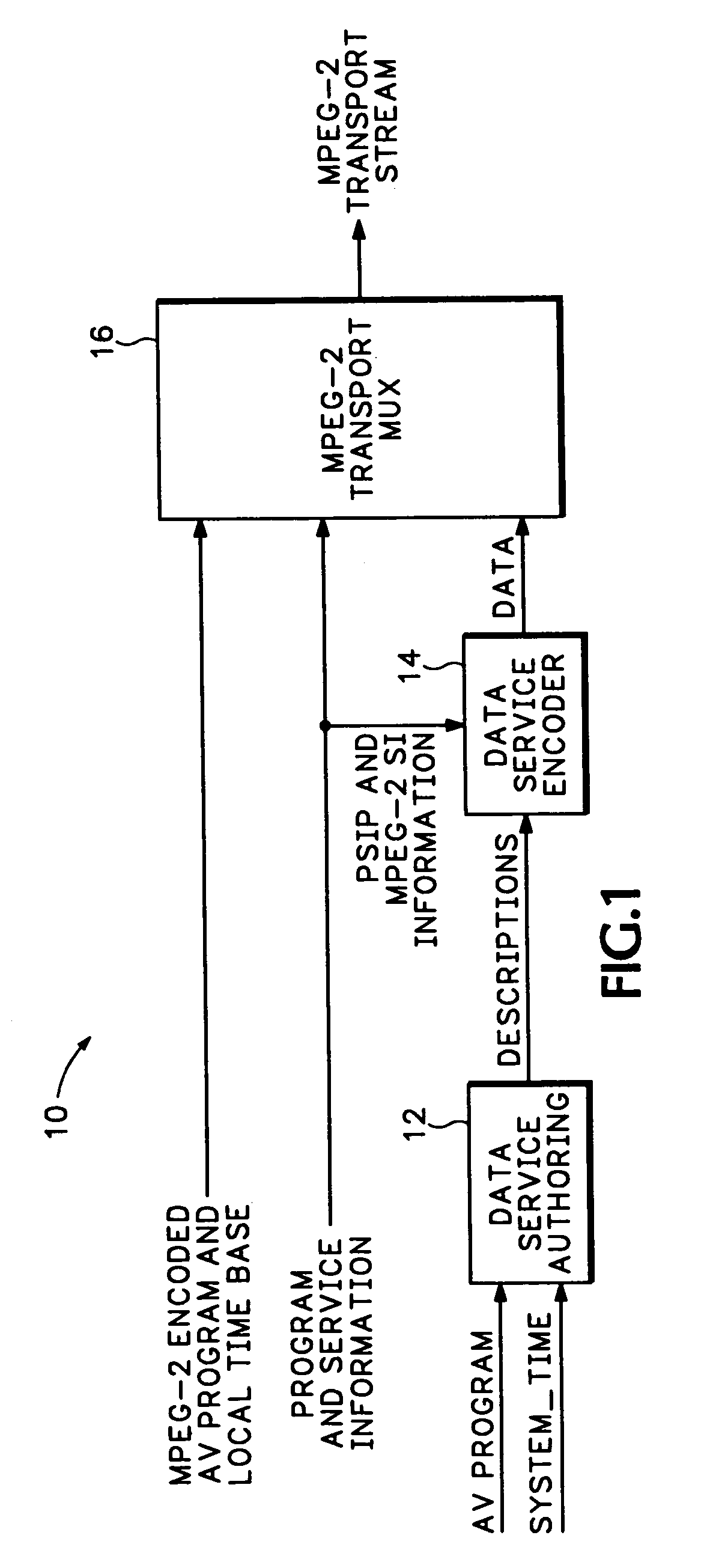 DTV data service application and receiver mechanism