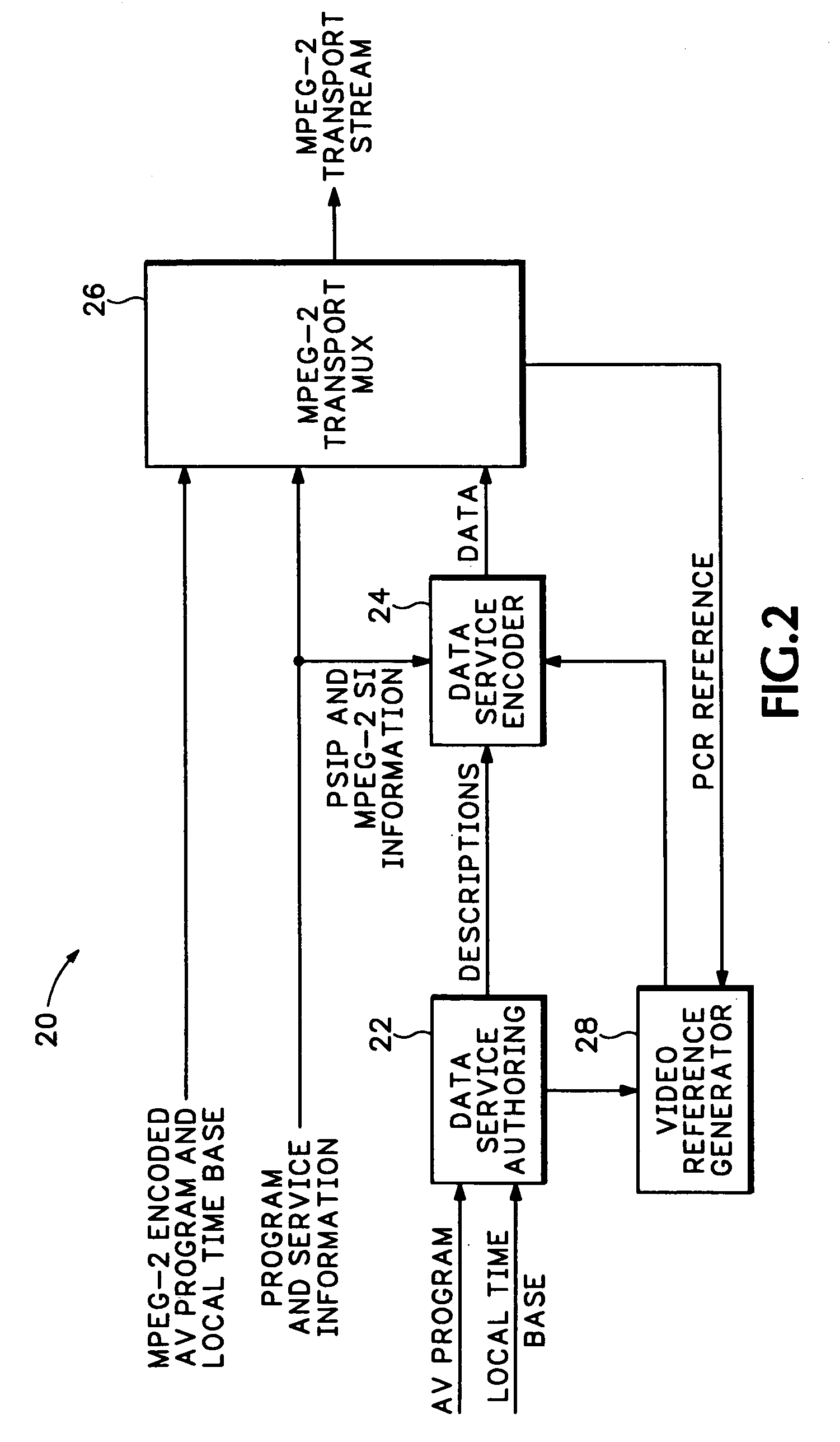 DTV data service application and receiver mechanism