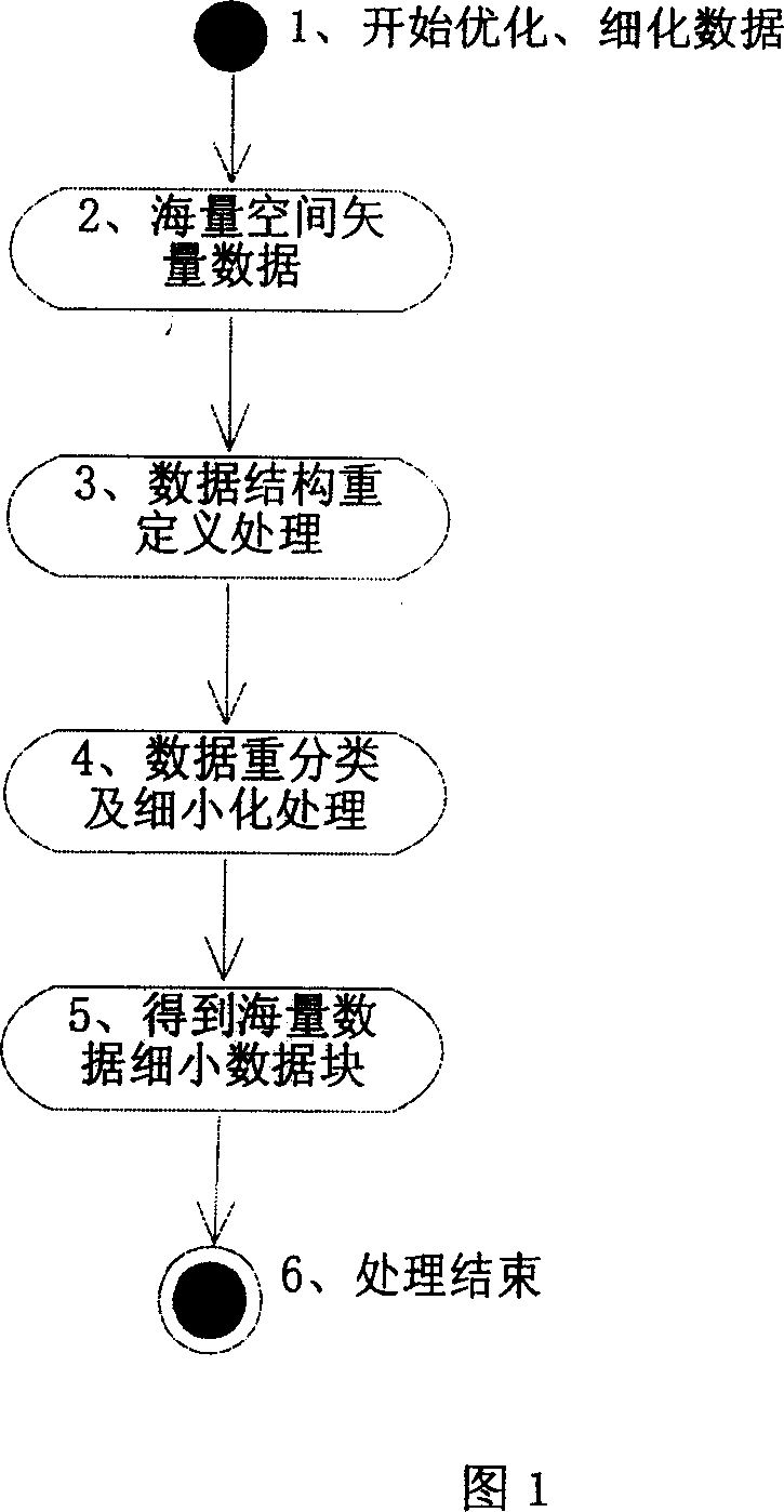 Method for publishing vector map based on interconnection network
