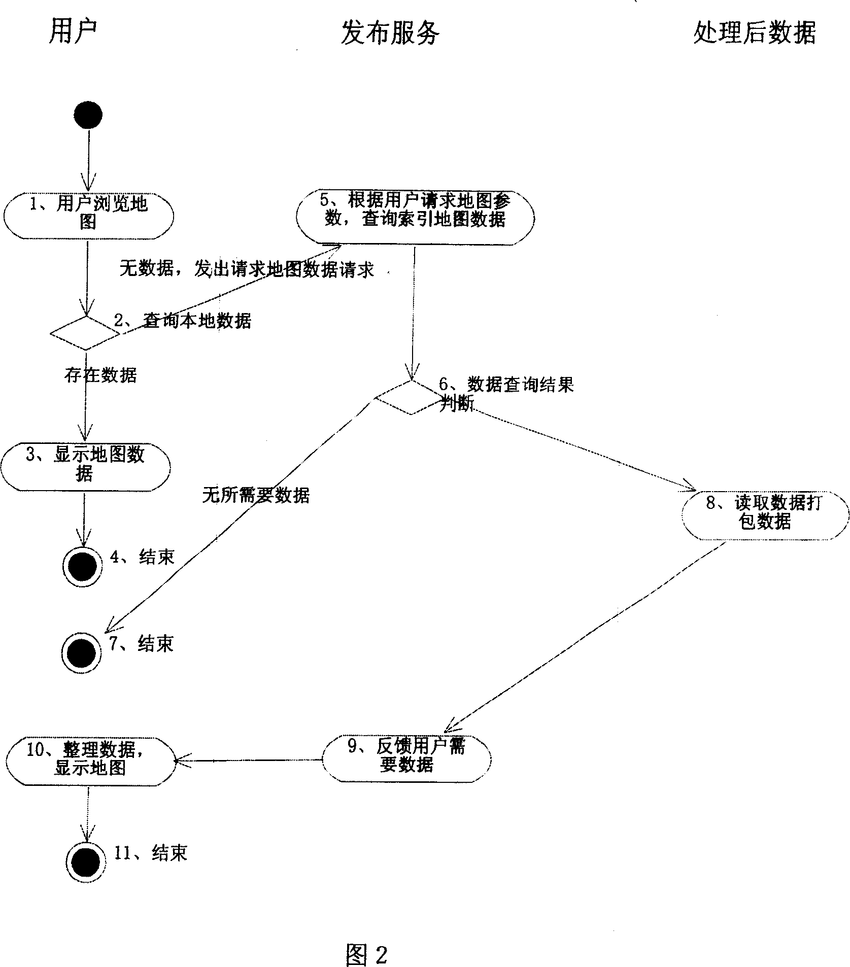 Method for publishing vector map based on interconnection network