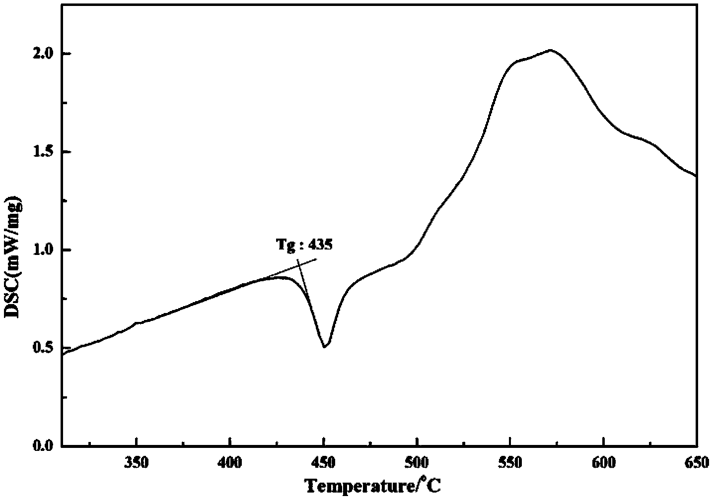 High erbium-doped lead-free fluoride (halide) tellurate laser glass, and preparation method and application thereof