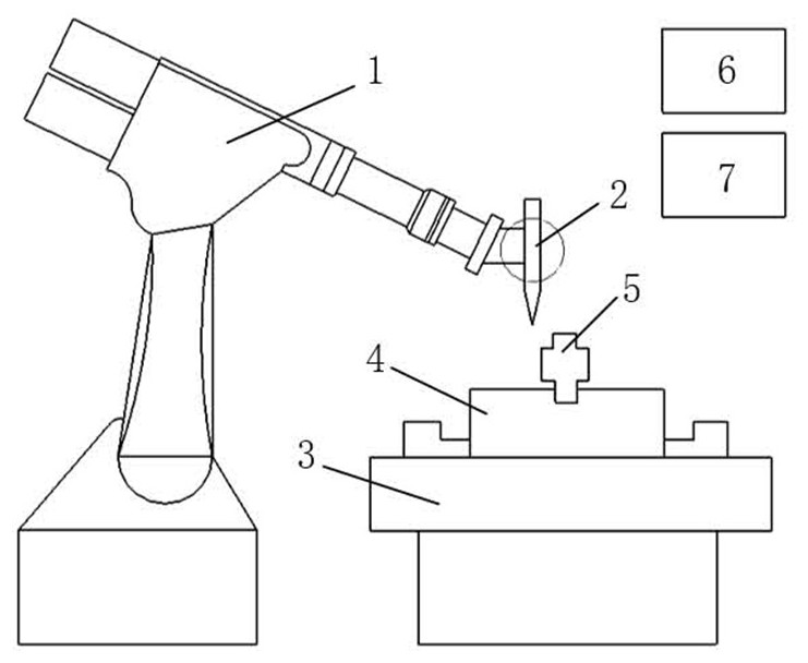 A kind of equipment and process method for robot automatic grinding precision gear tooth profile fillet