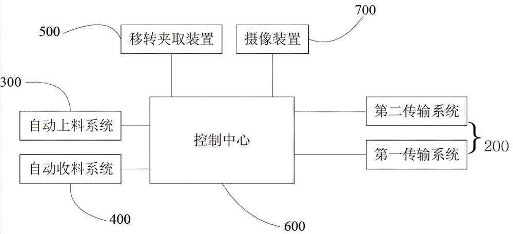 Component transfer machine