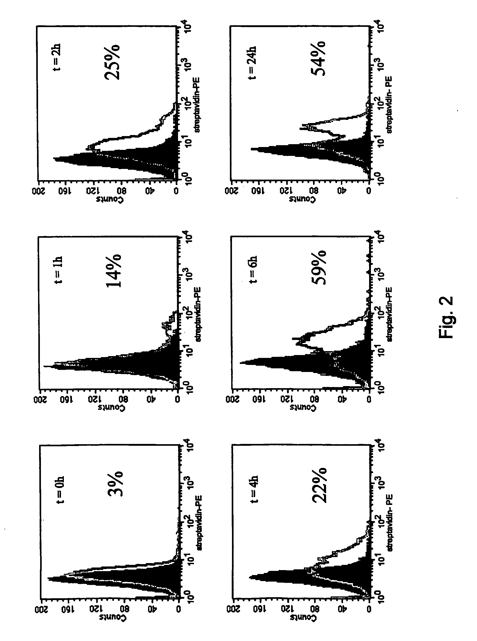 Methods for using the CD163 pathway for modulating an immune response