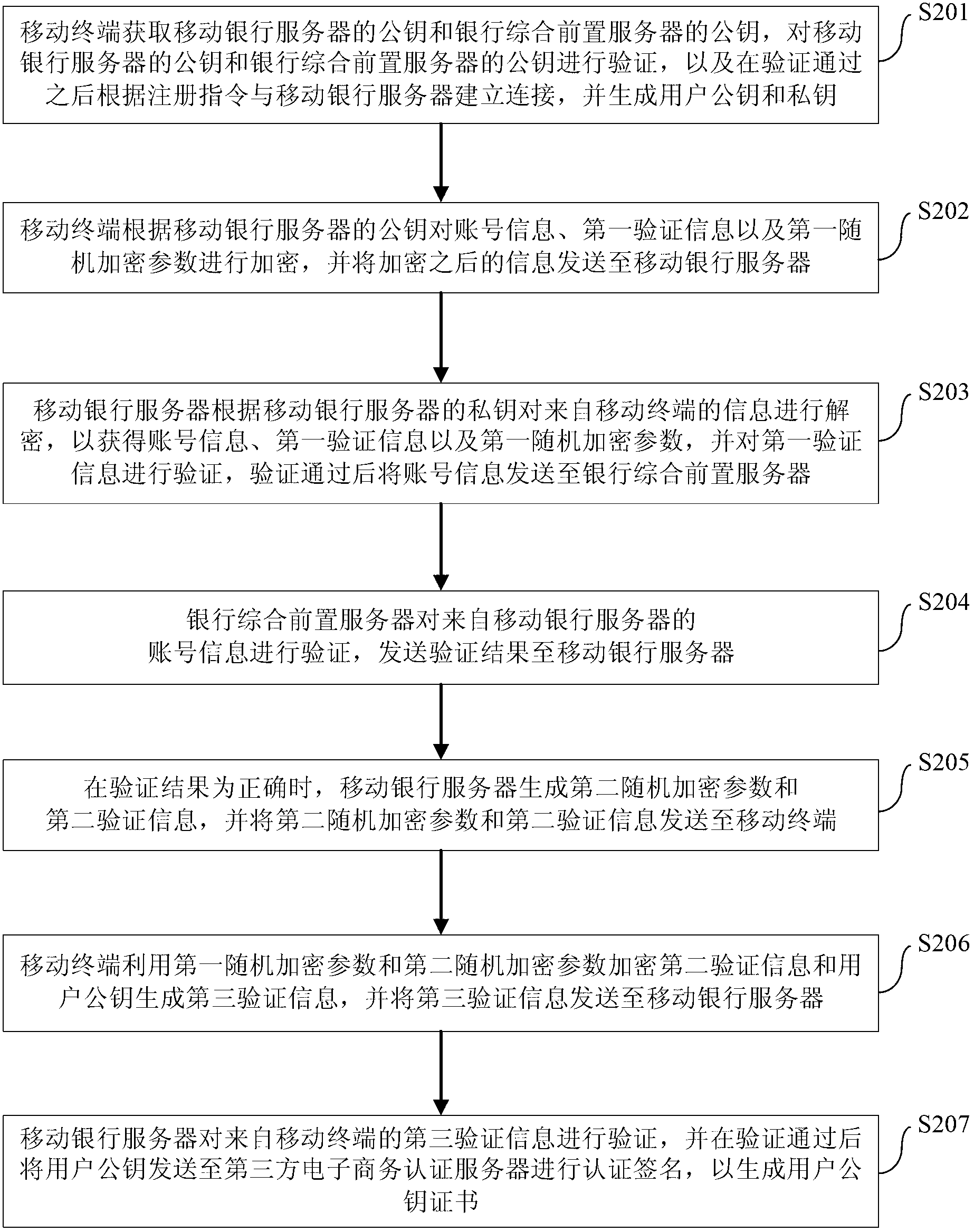 Method and system for key protection