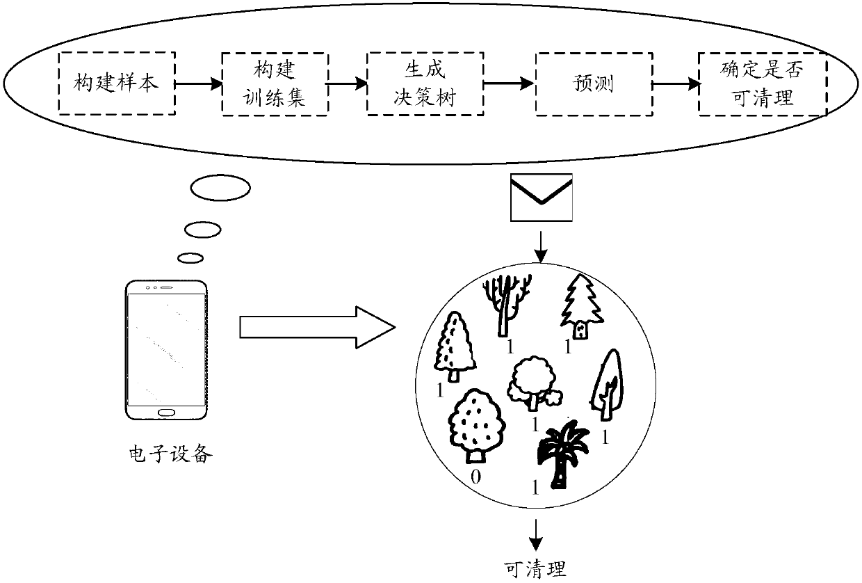 Background application cleaning method and device, storage medium and electronic equipment