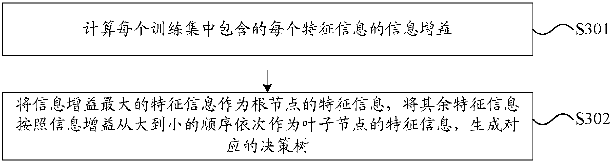 Background application cleaning method and device, storage medium and electronic equipment