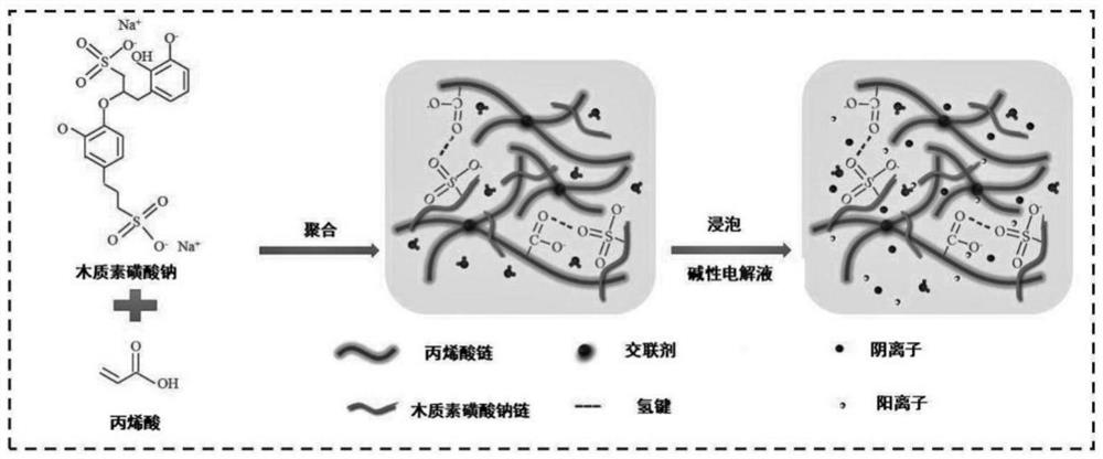 Flexible zinc-air battery gel electrolyte as well as preparation method and application thereof