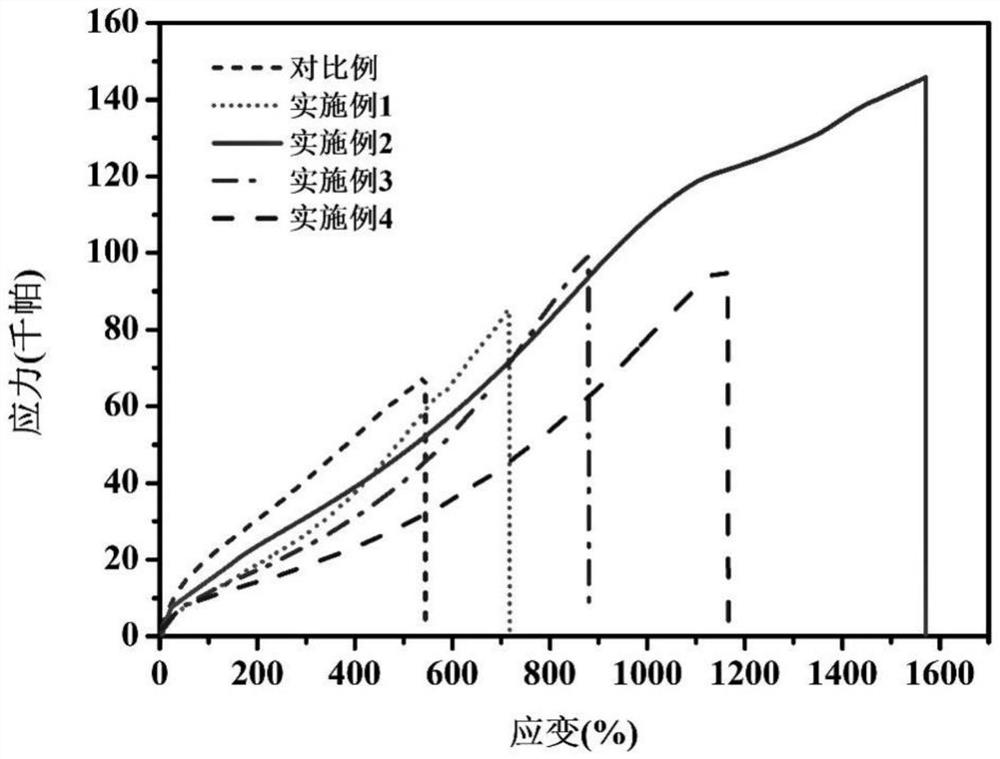 Flexible zinc-air battery gel electrolyte as well as preparation method and application thereof