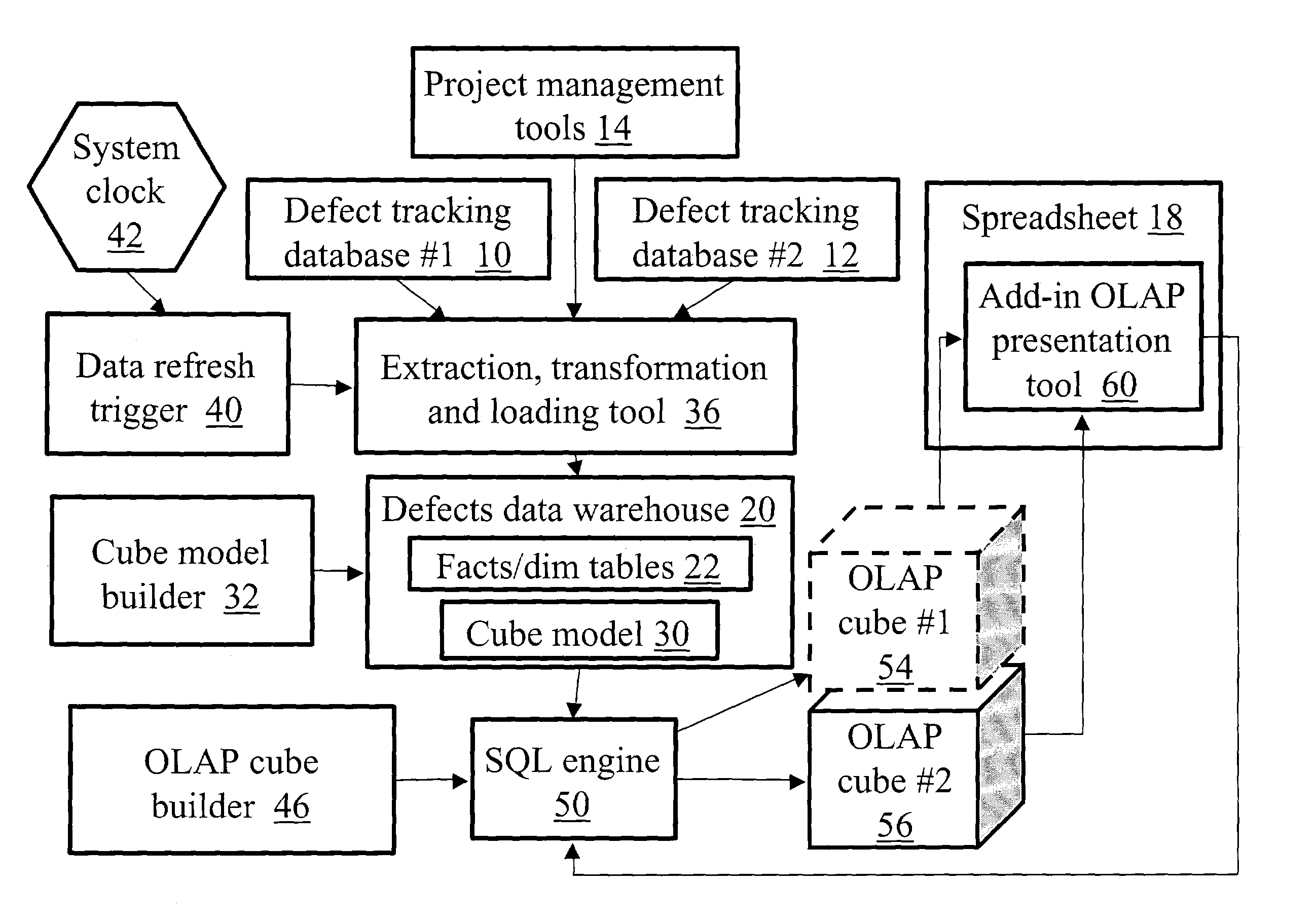 Method and apparatus for processing information on software defects during computer software development