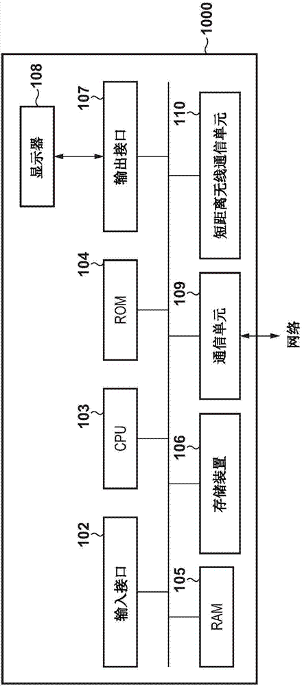 Information processing device and information processing method