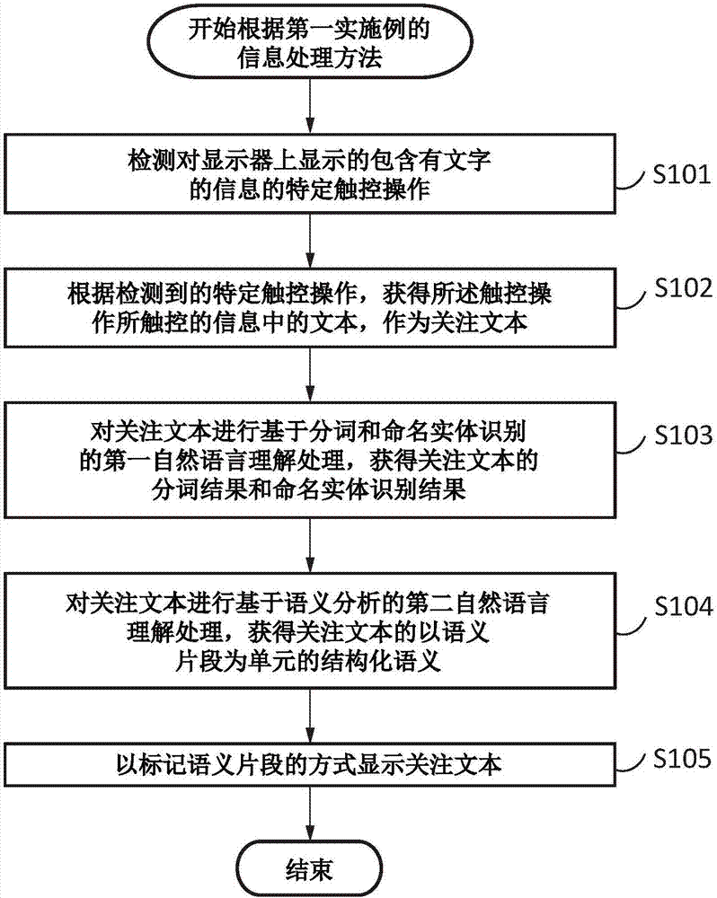 Information processing device and information processing method