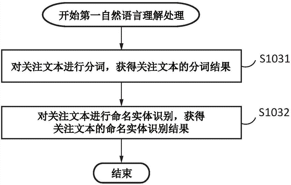 Information processing device and information processing method