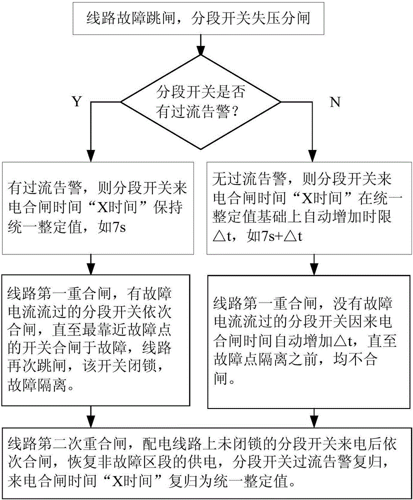 Adaptive local feeder automation fault processing method independent of network topology