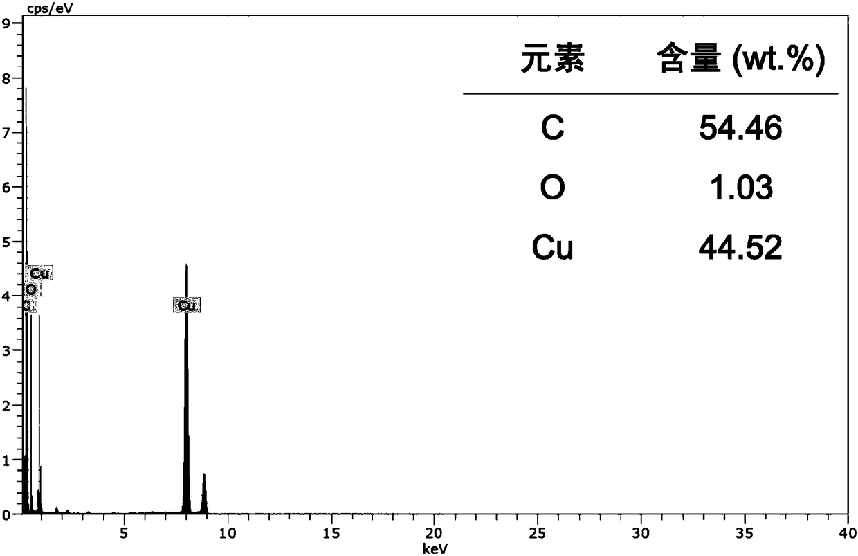 Biomass-based carbon material with high specific surface area and its activation-free preparation method and application