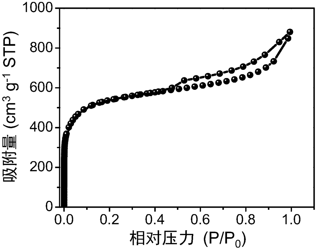 Biomass-based carbon material with high specific surface area and its activation-free preparation method and application