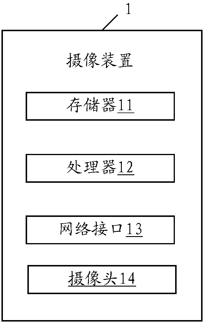 Camera shooting device, human face recognition method and computer readable storage medium