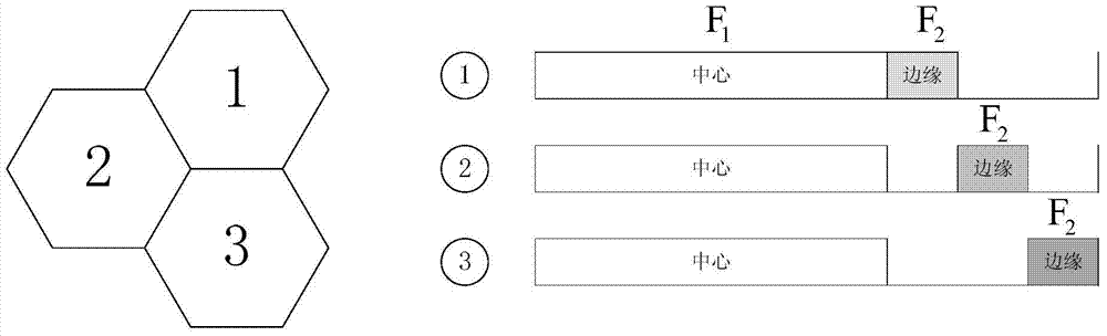 Femtocell Spectrum Allocation Method Based on Load Prediction Grouping in Hierarchical Heterogeneous Networks