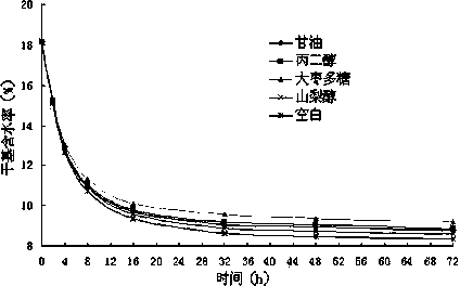 Method for extracting and purifying Chinese date polysaccharide and application of Chinese date polysaccharide serving as tobacco humectant