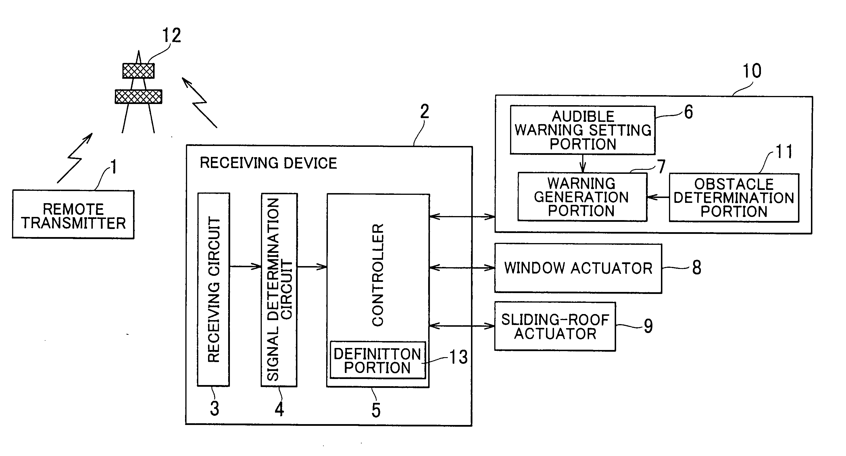 Function operation warning device