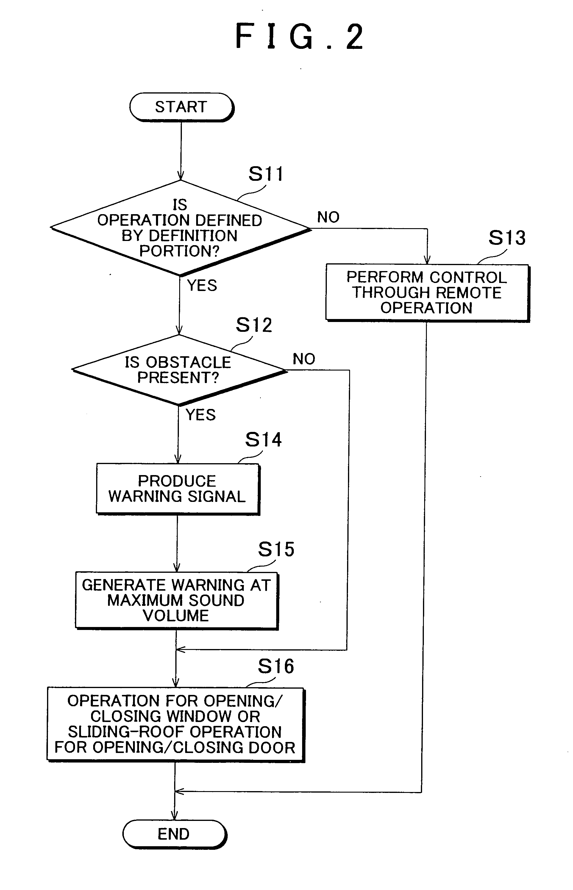 Function operation warning device