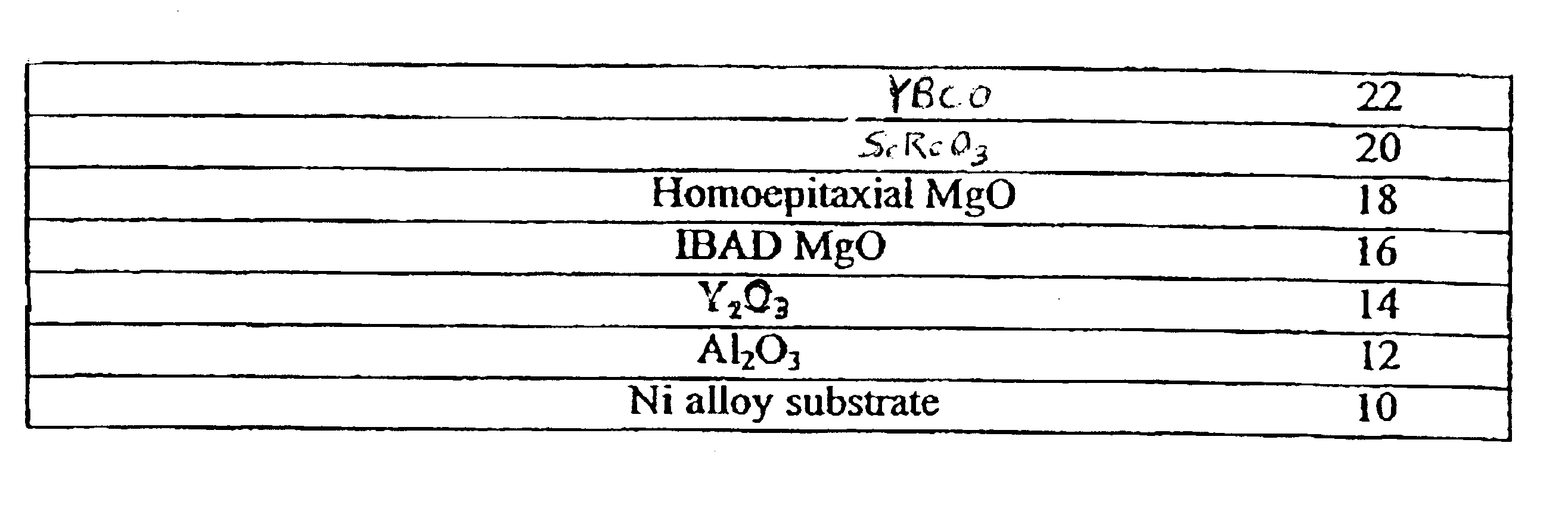 Substrate structure for growth of highly oriented and/or epitaxial layers thereon