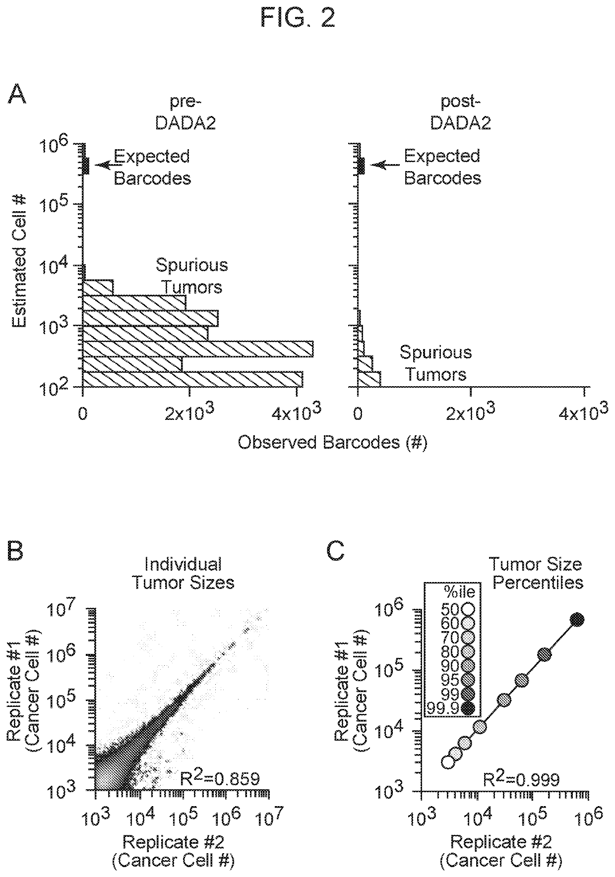 Compositions and methods for multiplexed quantitative analysis of cell lineages