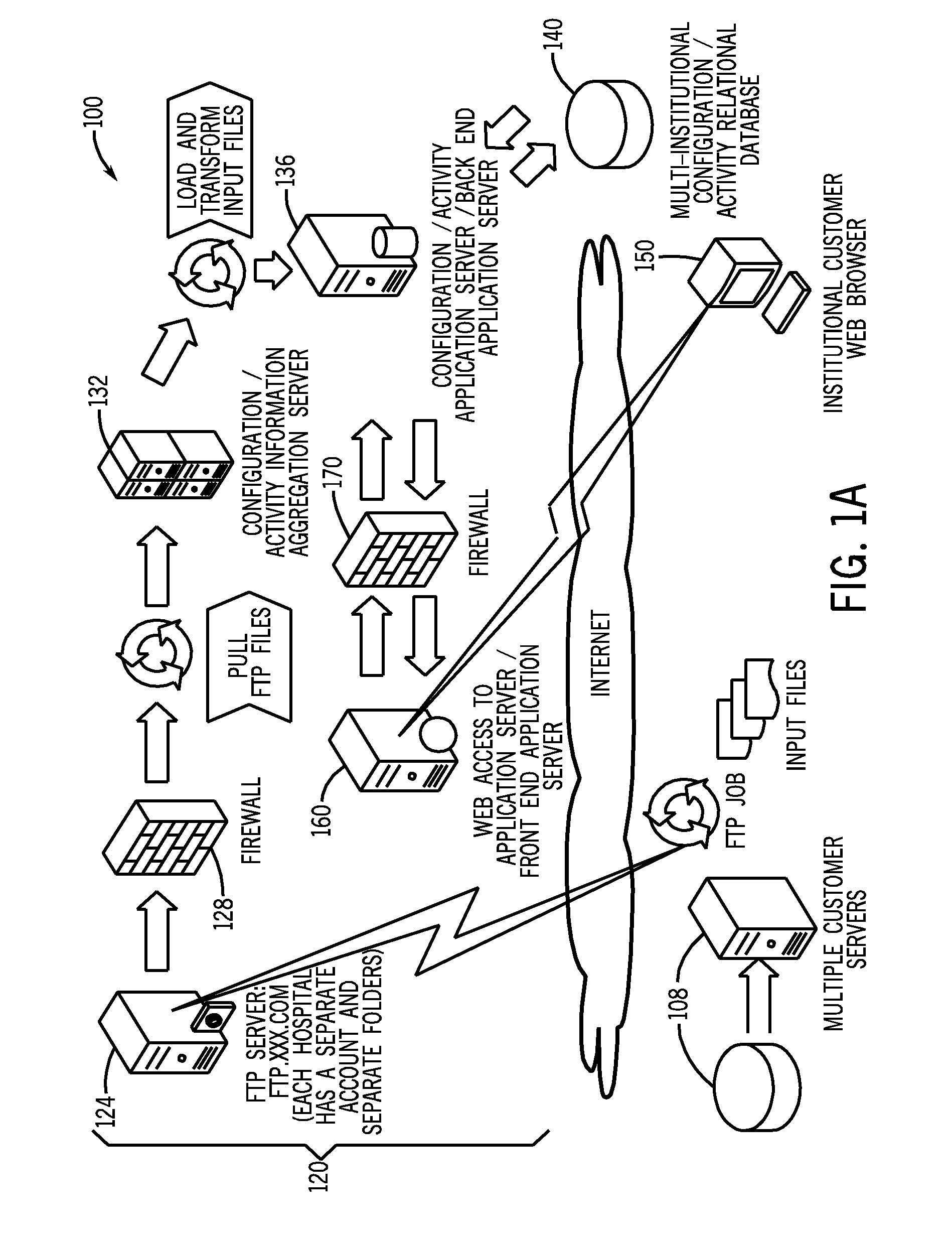 System and method for comparing and utilizing activity information and configuration information from multiple medical device management systems