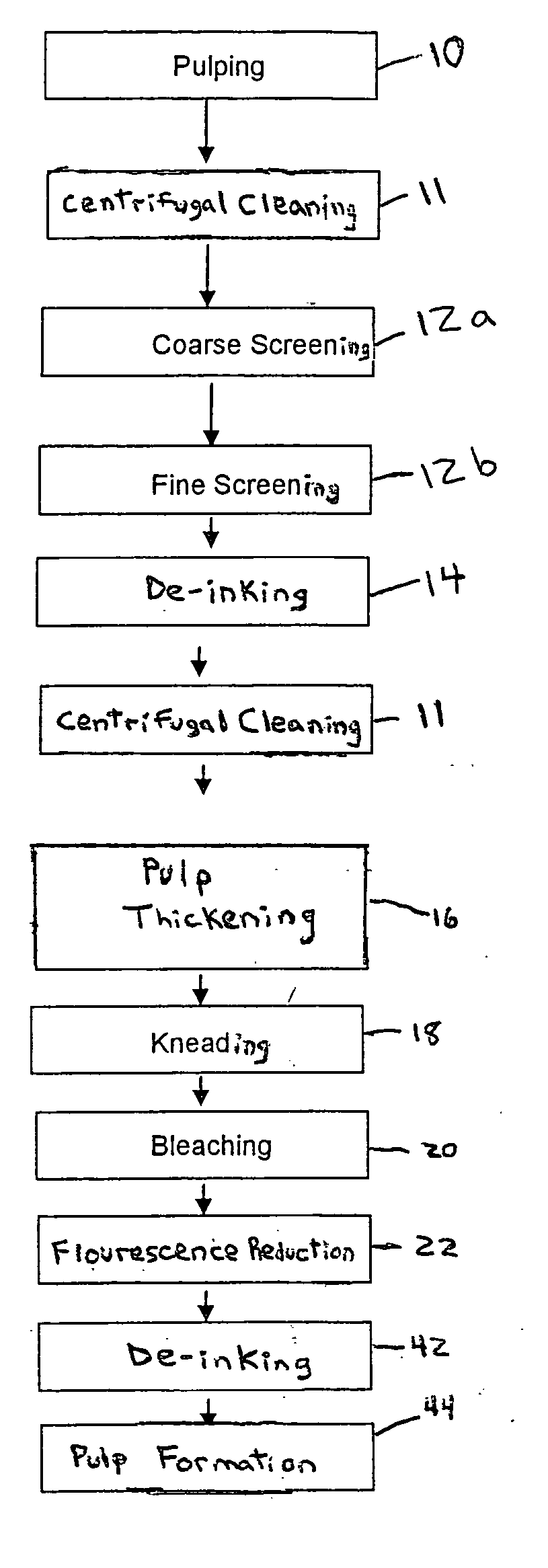 Methods for reducing fluorescence in pulp and paper