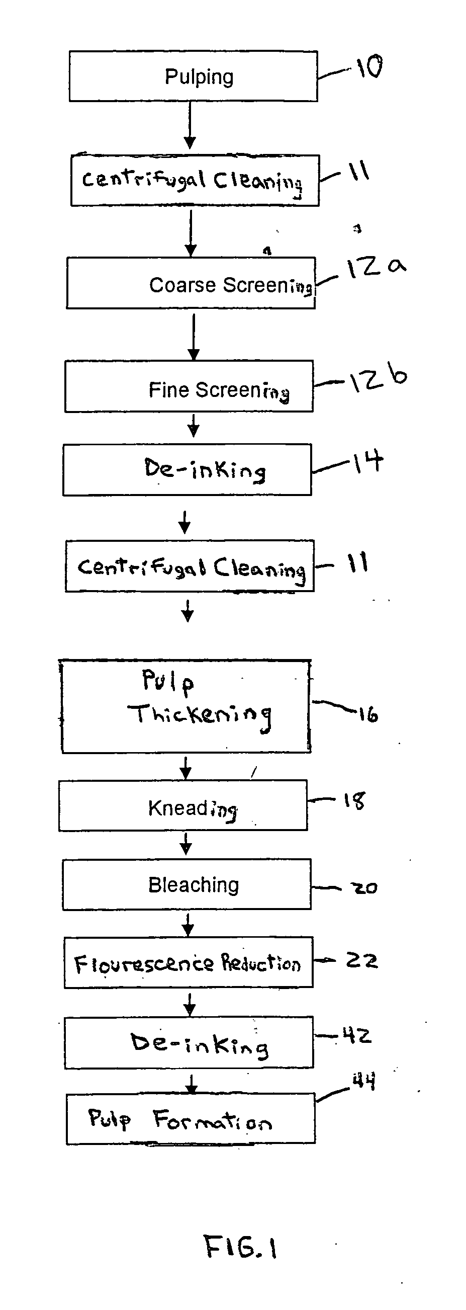 Methods for reducing fluorescence in pulp and paper