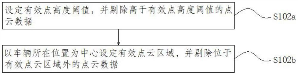 Road edge extraction method and device