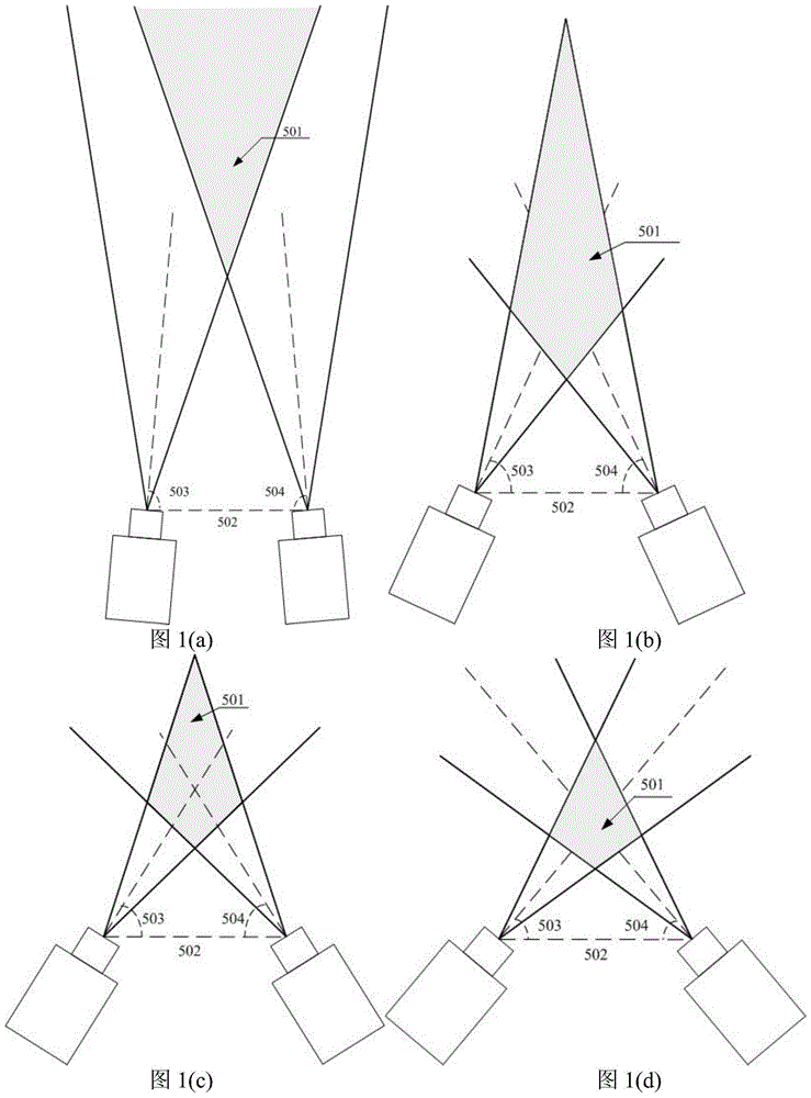 A variable structure binocular vision measurement system and parameter determination method