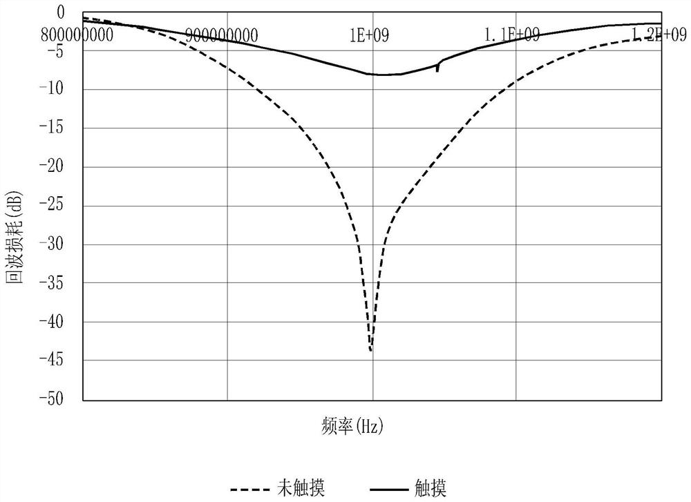 Electronic device for supporting finger touch interaction and working method thereof