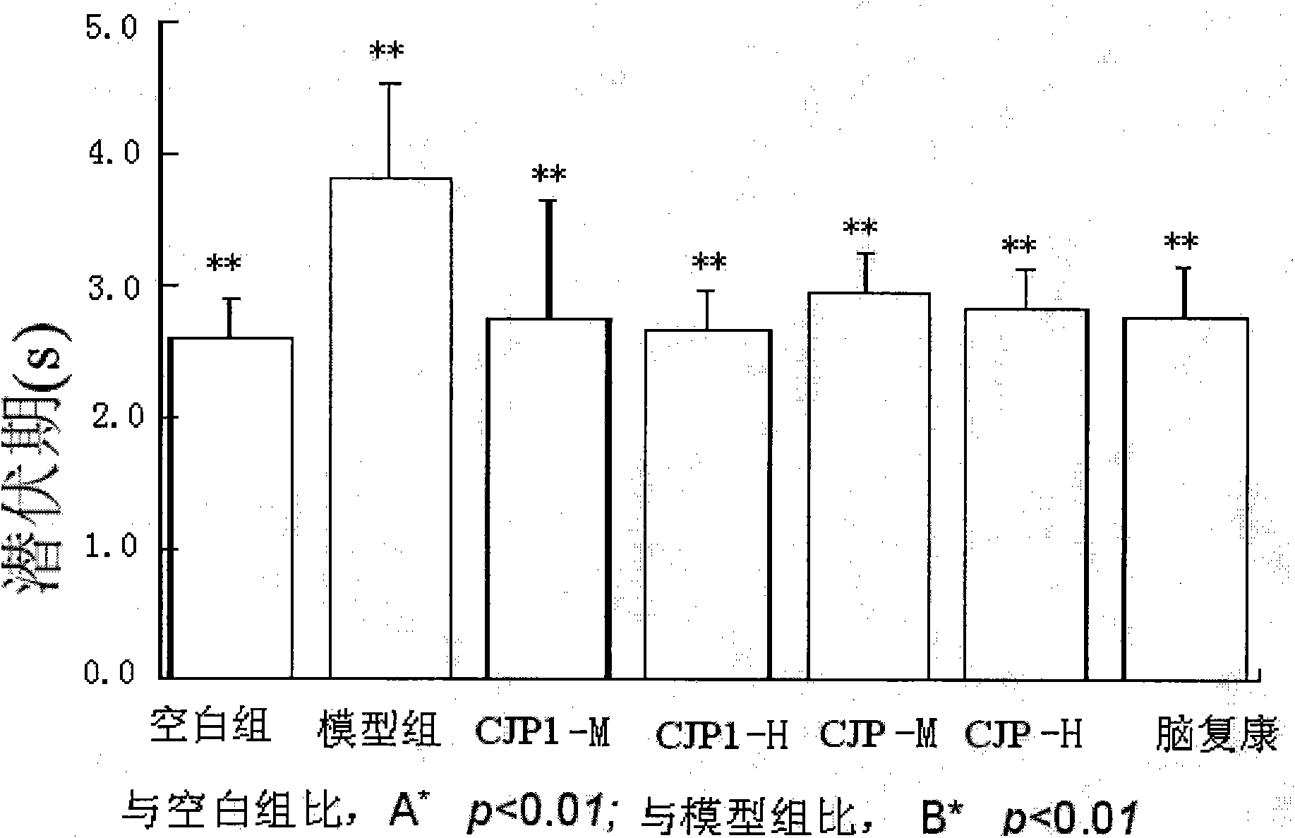 Application of campanumoea polysaccharide in preparation of medicament and health care food