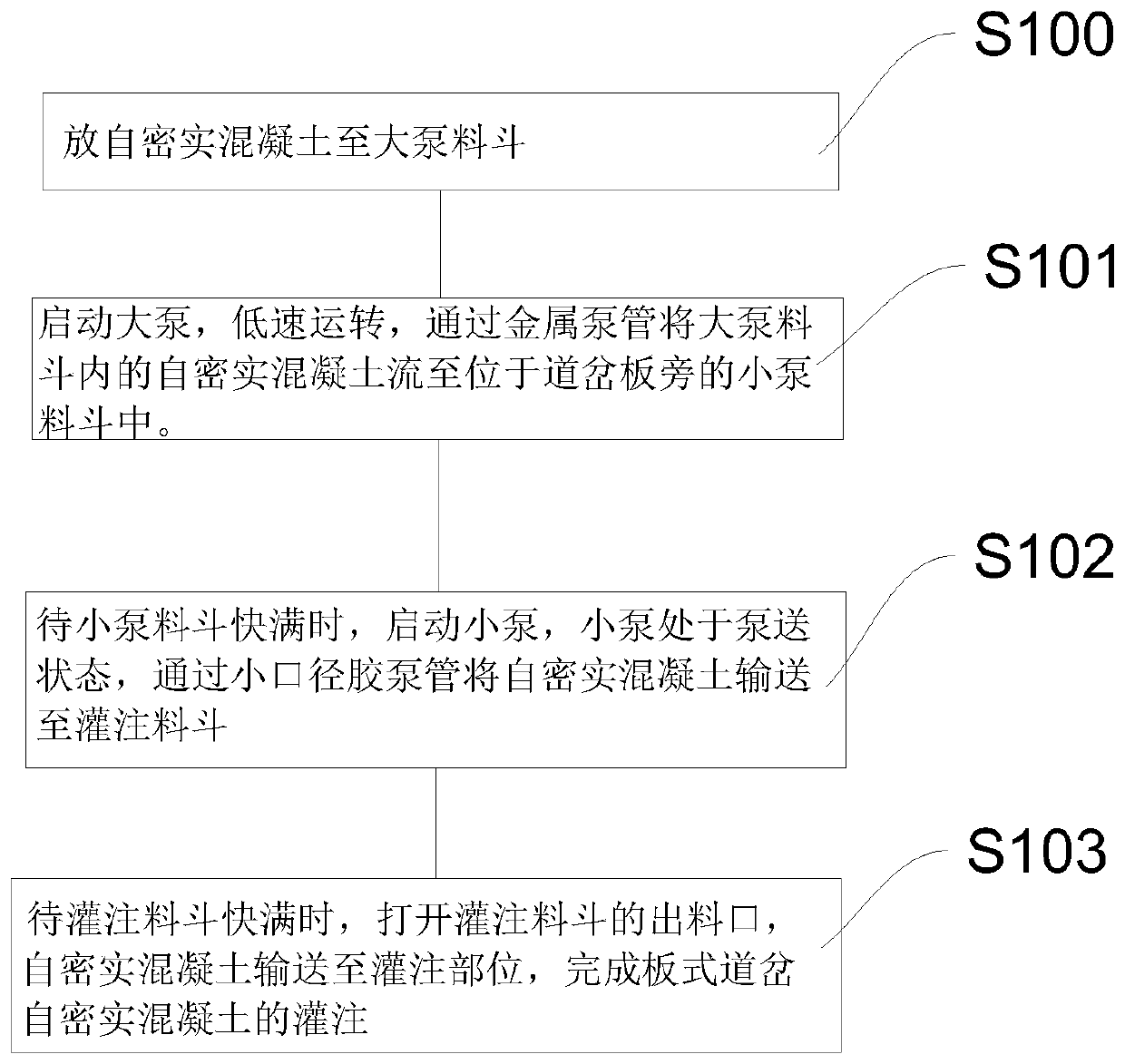 Subway plate type turnout self-compacting concrete pouring method and device