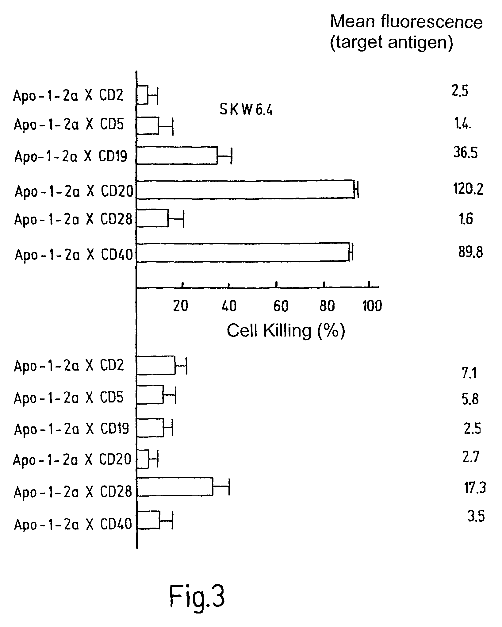 Multispecific reagent for selectively stimulating cell surface receptors
