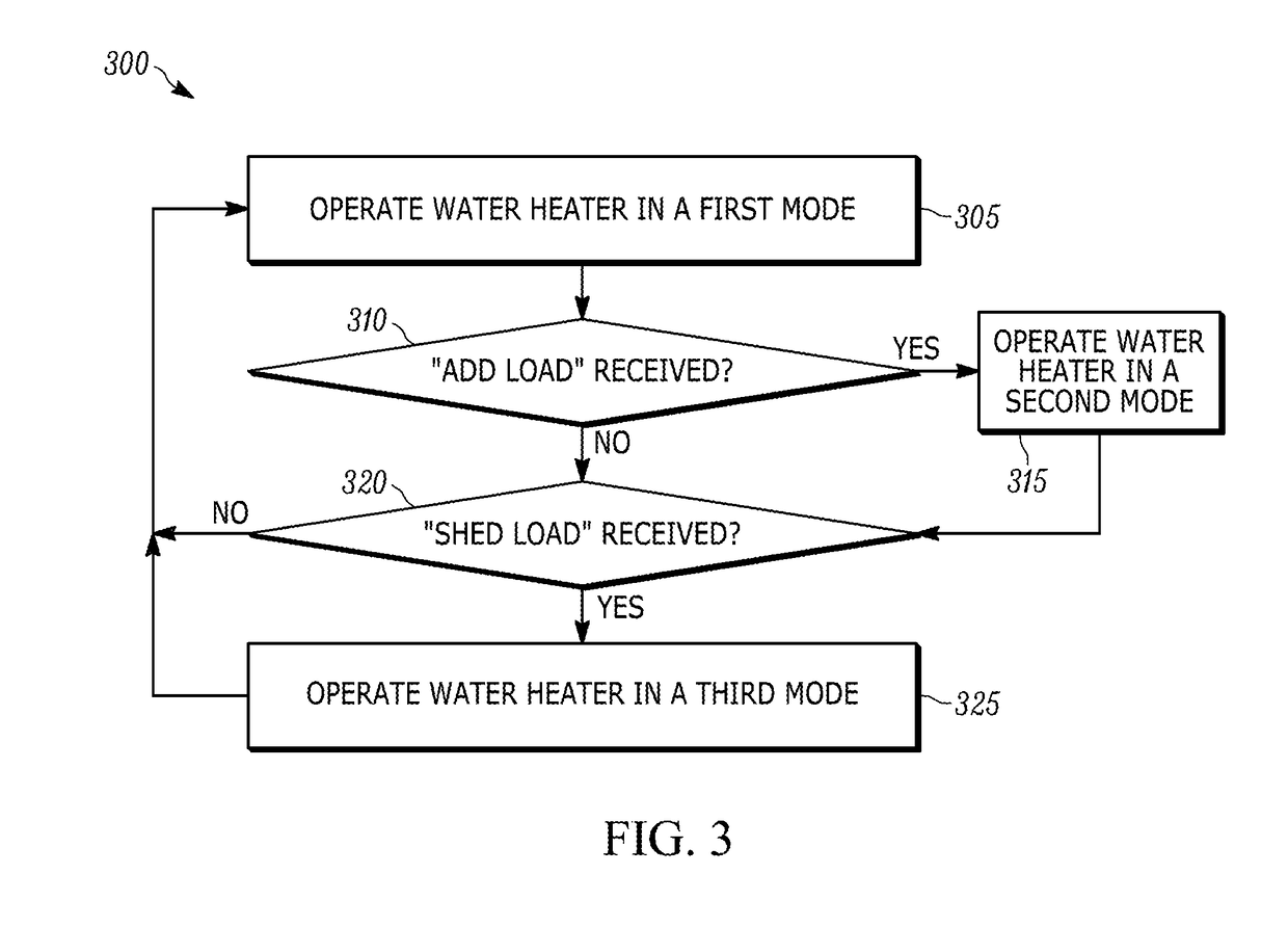 System and method for operating a grid controlled water heater
