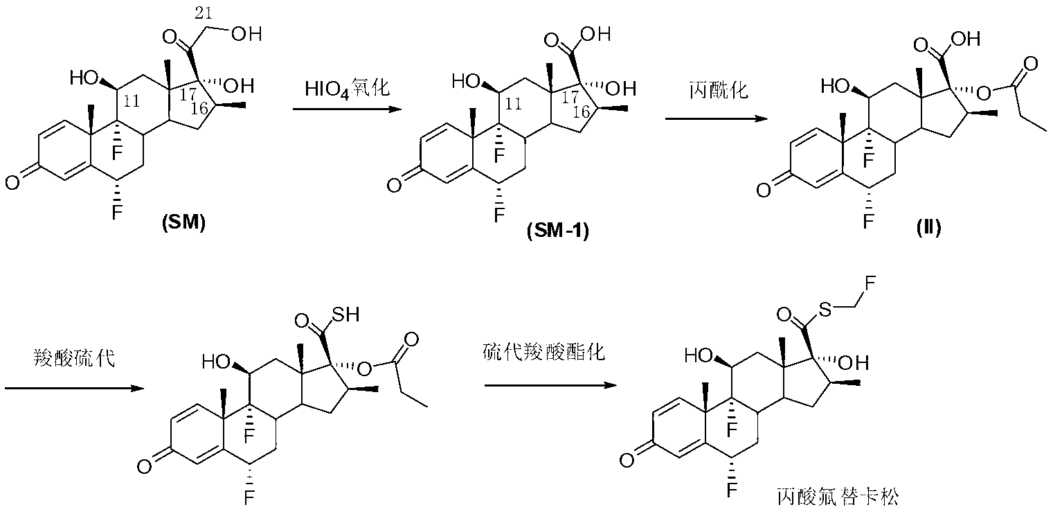 Method for synthesizing key intermediate of fluticasone propionate