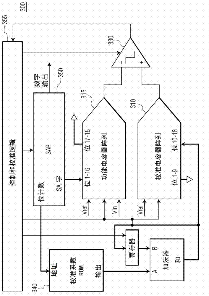 Input-independent self-calibration method and apparatus for successive approximation analog-to-digital converter with charge-redistribution digital to analog converter