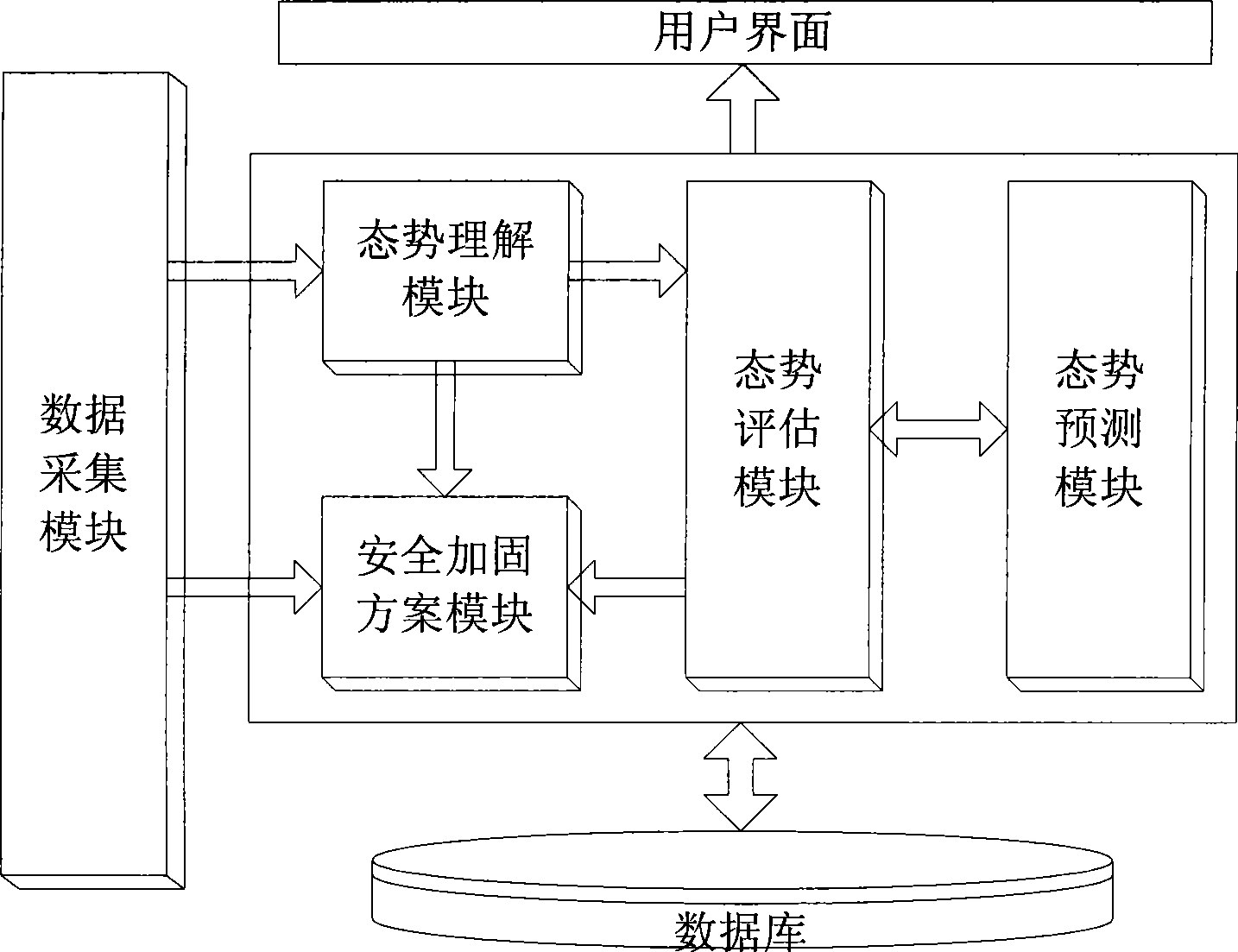 Network security situation sensing system and method based on multi-layer multi-angle analysis