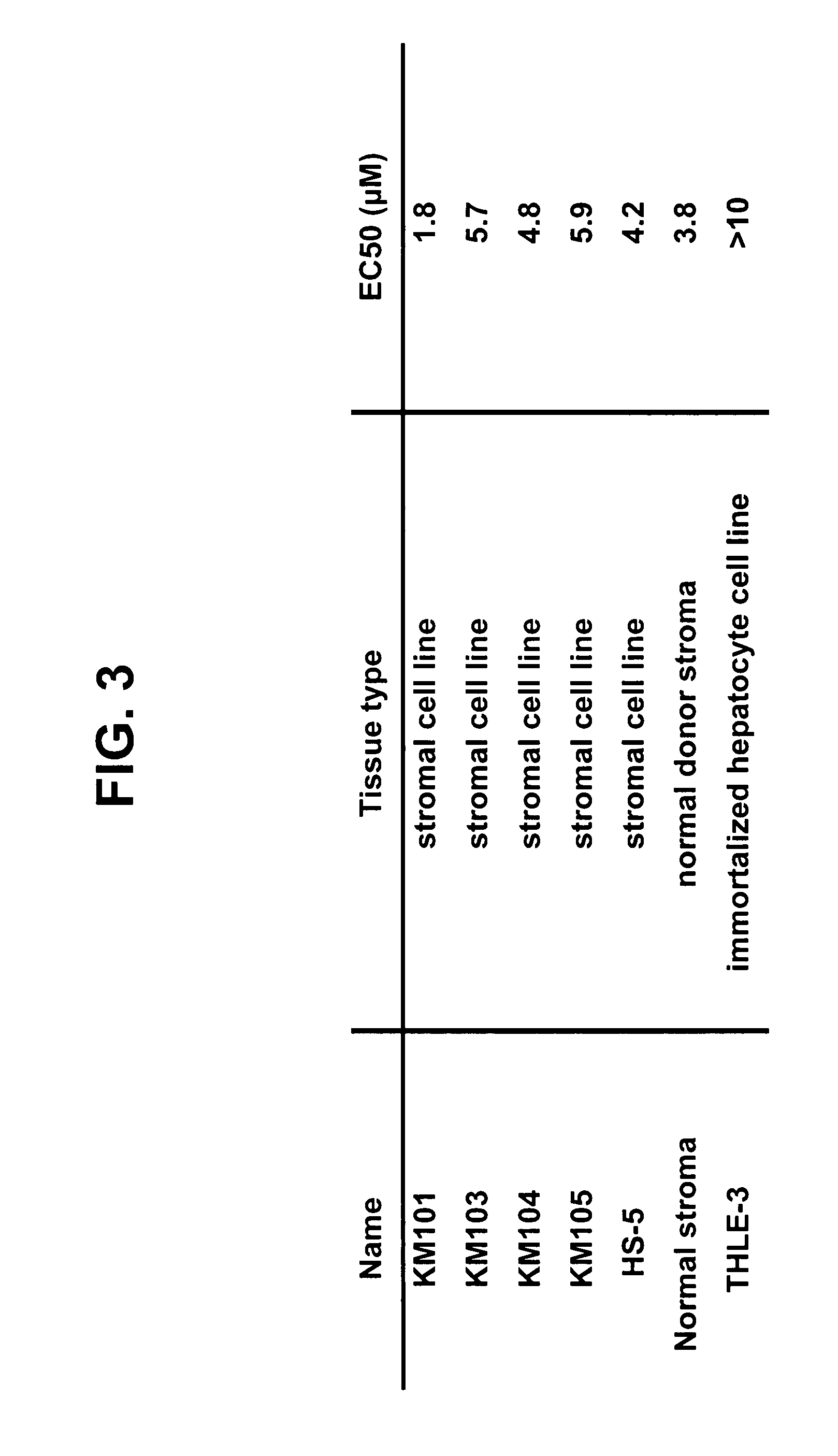 Use of Reversine and Analogs For Treatment of Cancer