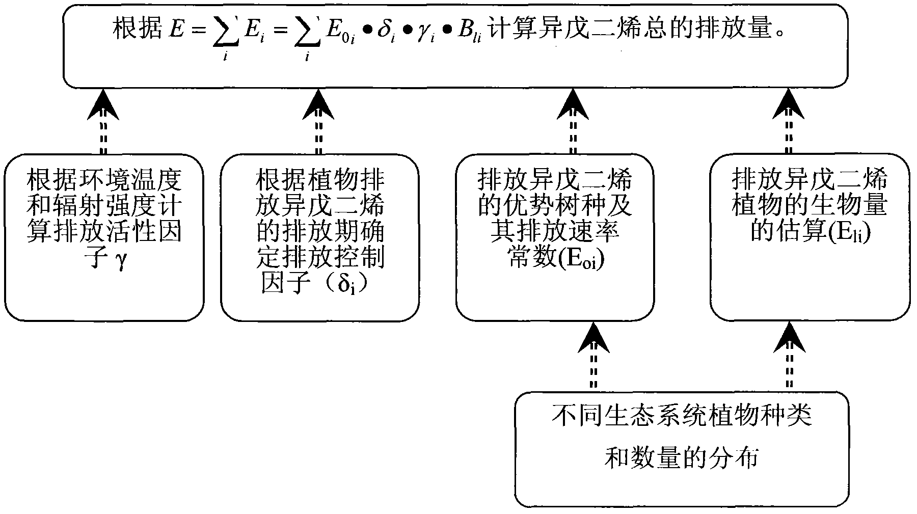 Method for identifying stable carbon isotope composition of isoprene in atmosphere