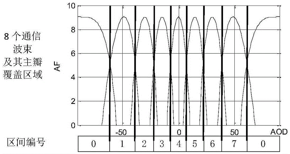 Millimeter wave system fast channel estimation method