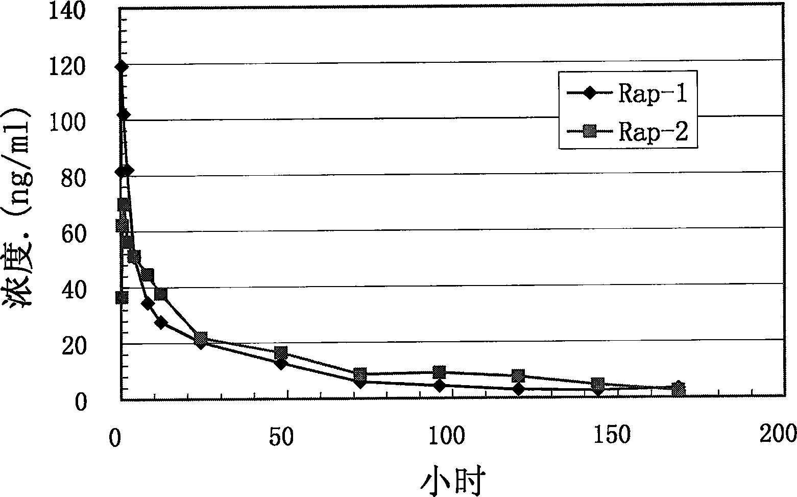 Medication composition of containing macrolides