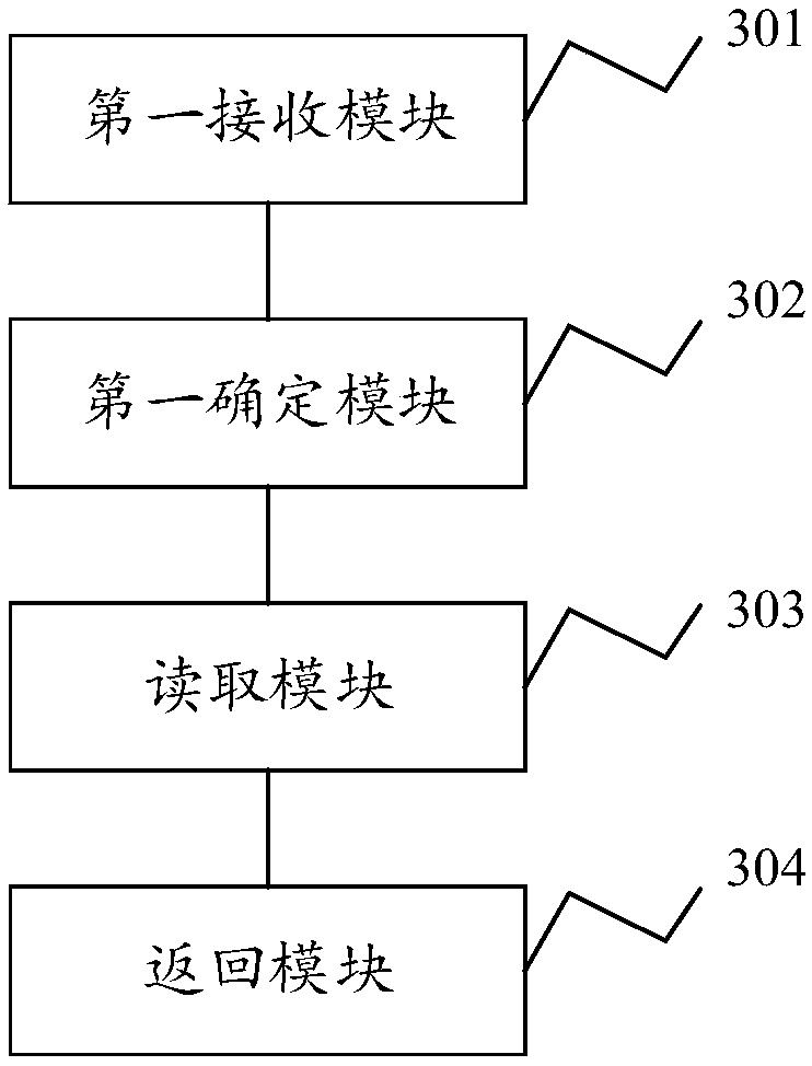 File read and write method, system and equipment and storage medium