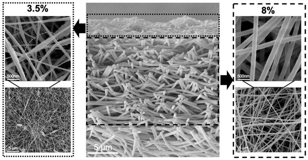 Method for efficiently treating oil-in-water emulsion by using super-hydrophilic nanofiber membrane with gradient structure