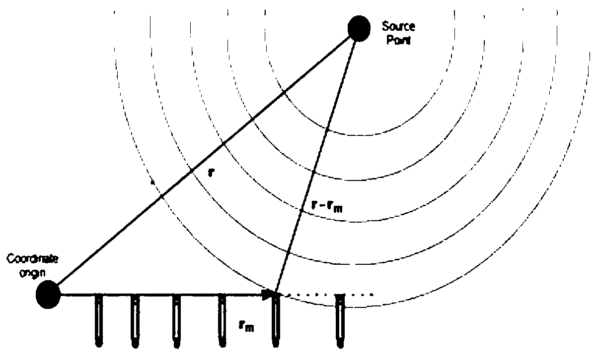 Microphone array wireless calibration method based on detection of GIL fault sound